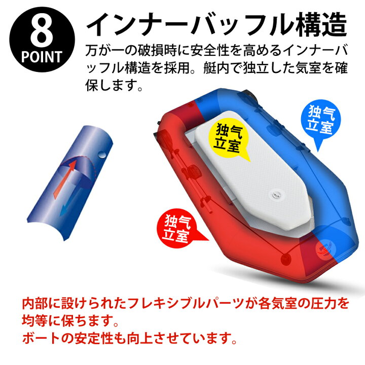楽天市場】TOP.STAR ゴムボート カヌー 2-3人乗り2m エアボート 