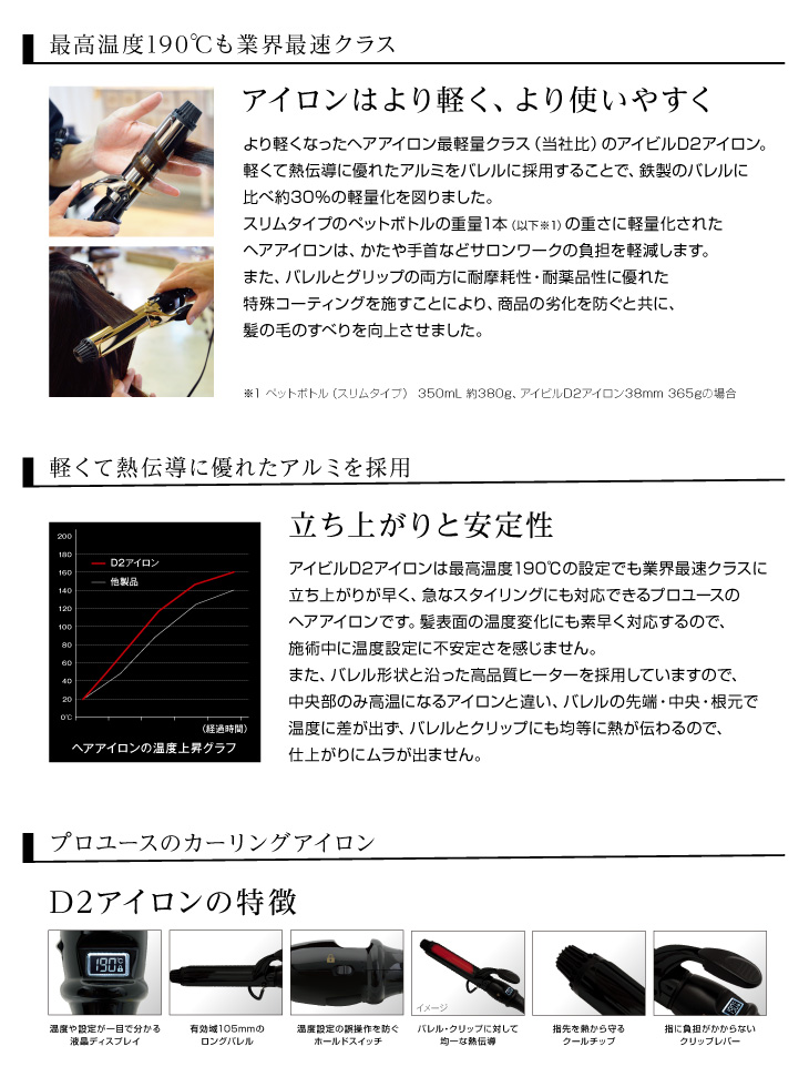 日本正規代理店品 アイビル デジタル ディスプレイ アイロン D2