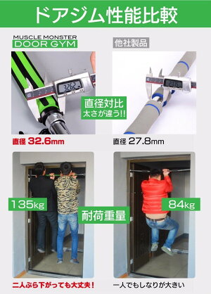 ドアジム懸垂バーマッスルモンスター懸垂筋トレグッズぶら下がり健康器胸筋上腕筋背筋ダイエットグッズぶらさがり腹筋DOORGYM鉄棒筋トレトレーニング筋力トレーニング器具エクササイズ健康送料無料