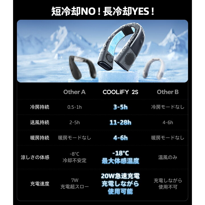 楽天市場】【2025年新作 温熱ネッククーラー】TORRAS ネッククーラー 