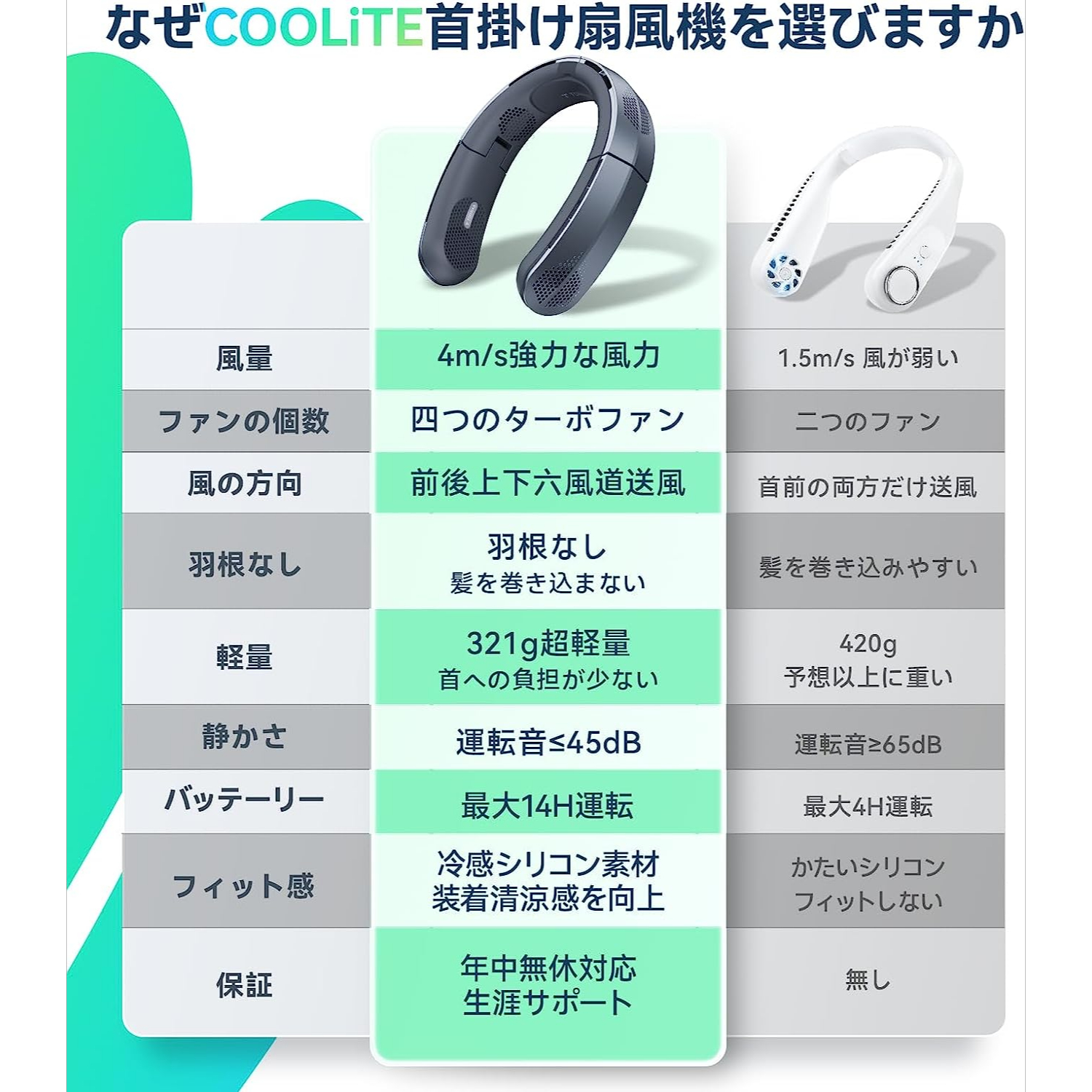 楽天市場】【COOLITE・2023風量大進化】TORRAS 首掛け扇風機 ネック