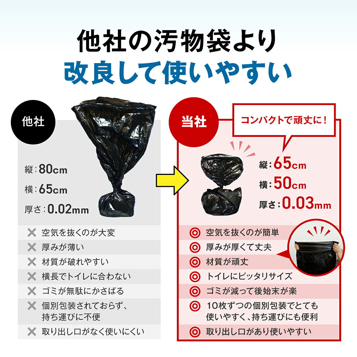 【高評価★4.72】防災トイレ 50回 簡易トイレ 携帯トイレ 防災グッズ 携帯用トイレ 災害グッズ 非常用トイレ 凝固剤 便座カバー 手袋 汚物袋 防臭袋 消臭 抗菌 除菌 大便対応 介護 備蓄 15年保存 簡単 防災 地震 災害 洪水 震災 断水【1年保証&説明書&防災ガイドブック付】 - メイン画像 11