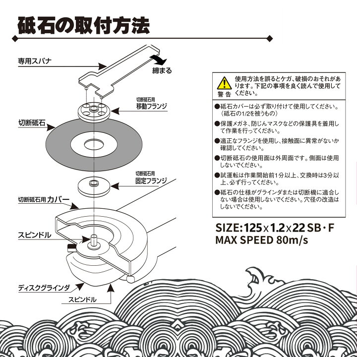 楽天市場】金属用 切断砥石 125mm KINOHA (鬼の刃) ブラック 125×1.2 