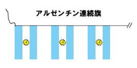 楽天市場 アルゼンチン 国旗の通販