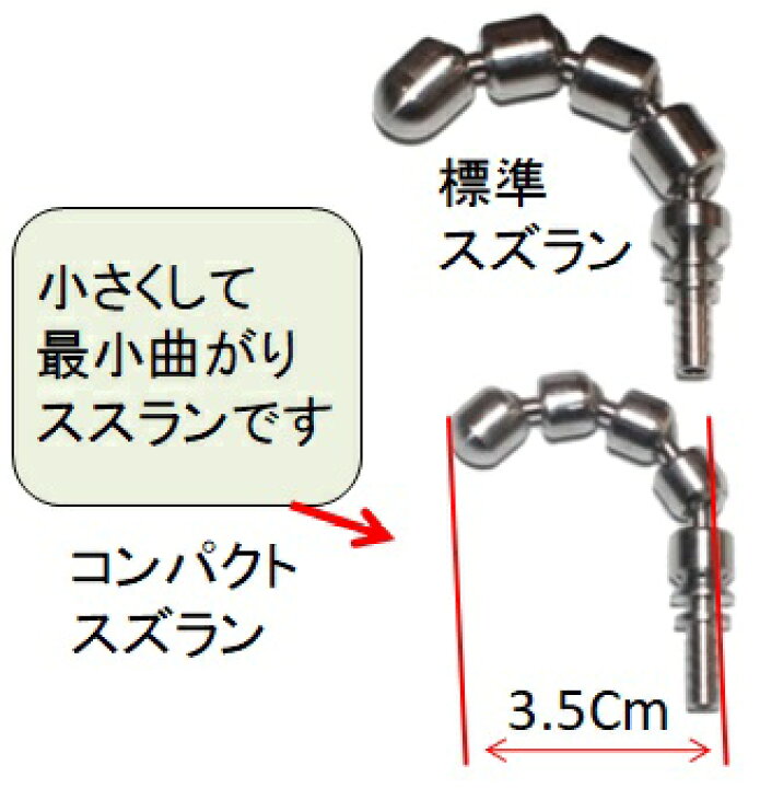 楽天市場】洗管ホース 10m 1.5分 20Mpa（柔軟ウレタンブレード 