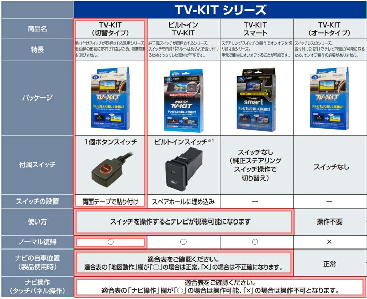 楽天市場】LEXUS レクサス LX600 VJA310W（R4.1～）データシステム 
