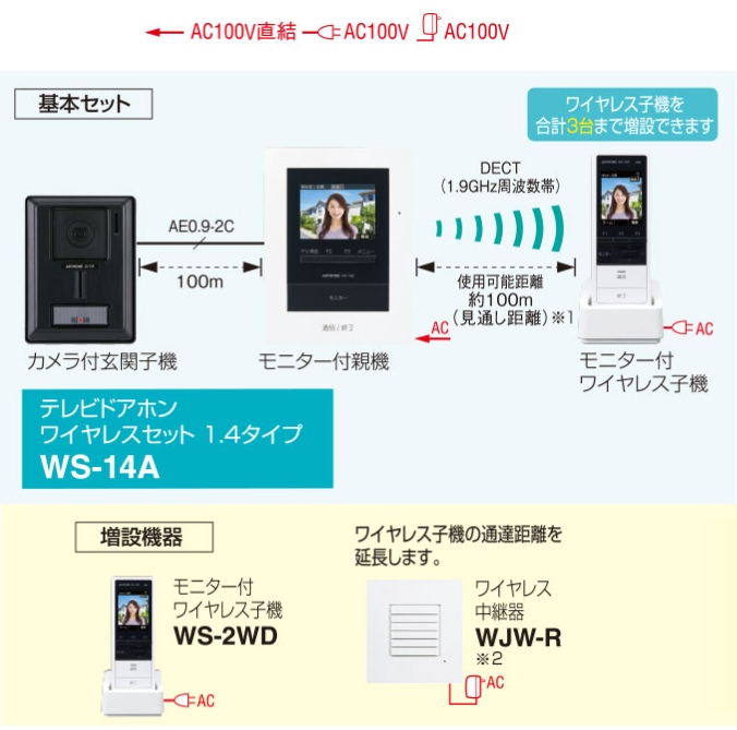 ネット限定】アイホン WS-14A テレビドアホンワイヤレスセット 1・4