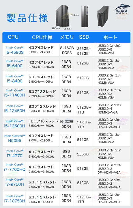 楽天市場】☆楽天ランキング1位！＼2年保証／ デスクトップパソコン 