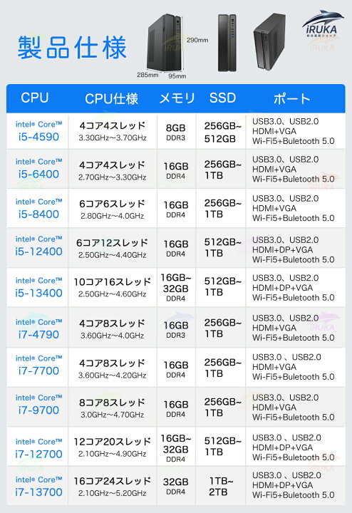 楽天市場】☆office搭載 ＼2年保証／デスクトップパソコン パソコン 