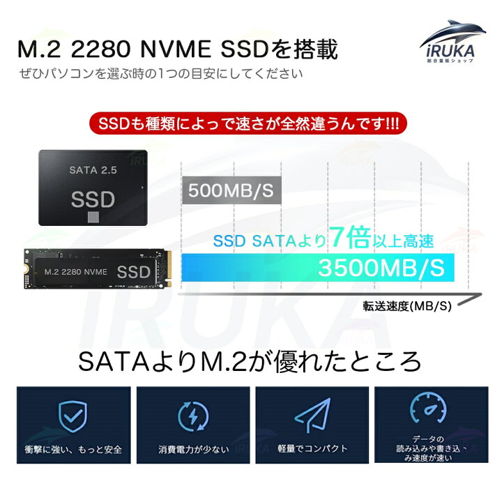 楽天市場】☆限定5%割引！☆office搭載＼三年保証／ 新品 14インチ 