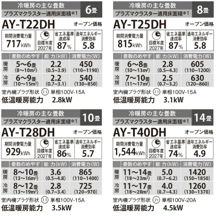 楽天市場】[AY-T22DH-W] DHシリーズ シャープ ルームエアコン プラズマ 