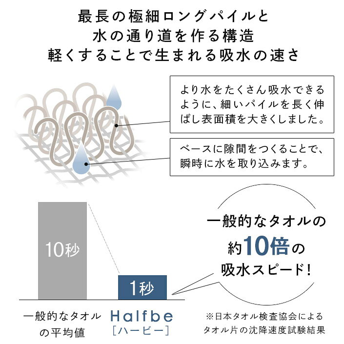 【max25%OFFクーポンで825円】 日本製 ヘアドライタオル 綿100% ハービー Halfbe 楽天1位 / シルクプロテイン ドライヤー時間半分 【オギャ子さん×ヒオリエ ROOMコラボ】タオル 1枚 バーゲン 送料無料 - メイン画像 11