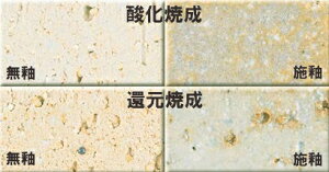 y  r ΑϔM Đx1170`1230 y^Cg ΑϔMp yp Vbg͍r |p Sy y |