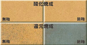  ԓy Đx1200`1250  Óy ]Ηނ͖ωΓx͂   H | Sy