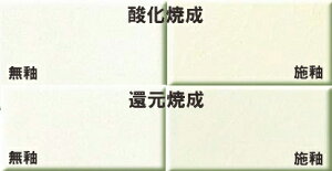 ϋ}M}␫Sy A-1 Đx1250`1300 Гy 60  k11`12 ₷ `߂Sy | pϋ} M} ␫ Sy yĂ yy