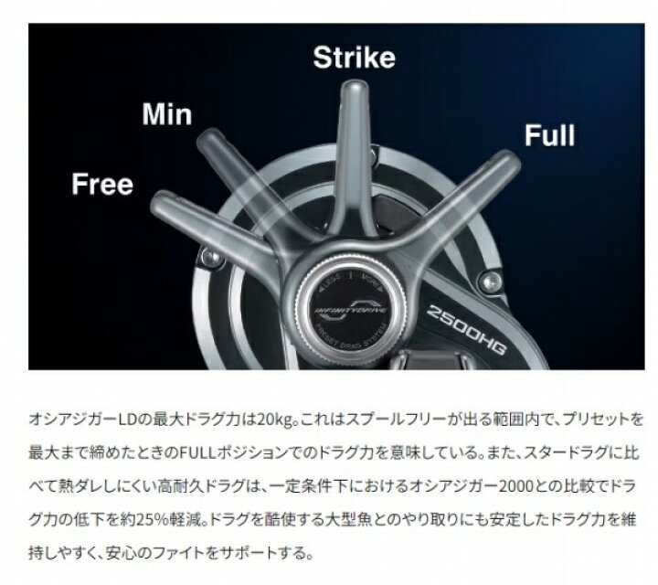 楽天市場】シマノ 24 オシアジガー LD 2500MG リール ジギング用両軸 