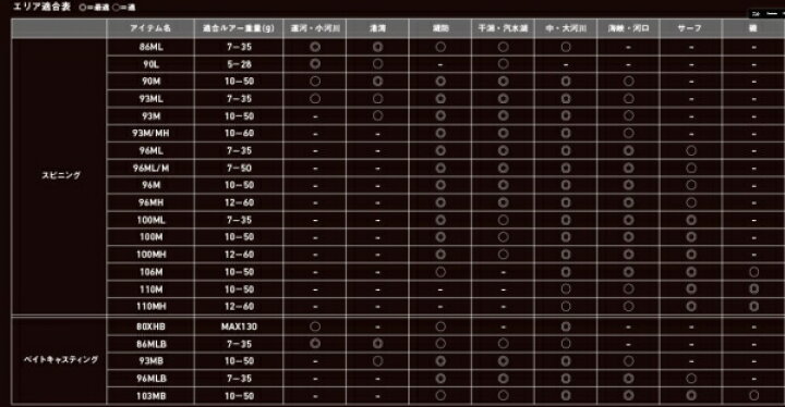 楽天市場】ダイワ ラテオ LATEO 90M K 竿 シーバス : 東海つり具 楽天 