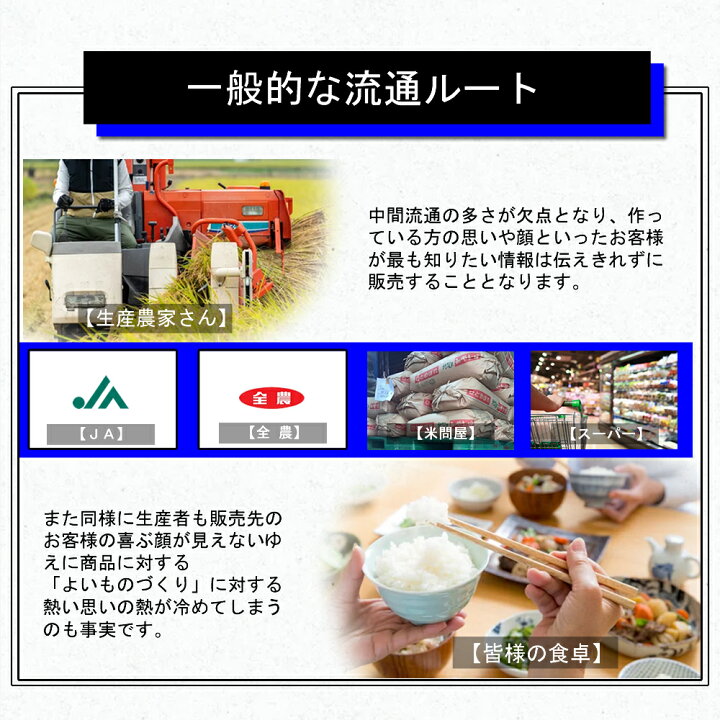 楽天市場】令和7年産 本場 宮城県産 ひとめぼれ 30kg 玄米 5分づき 7分 
