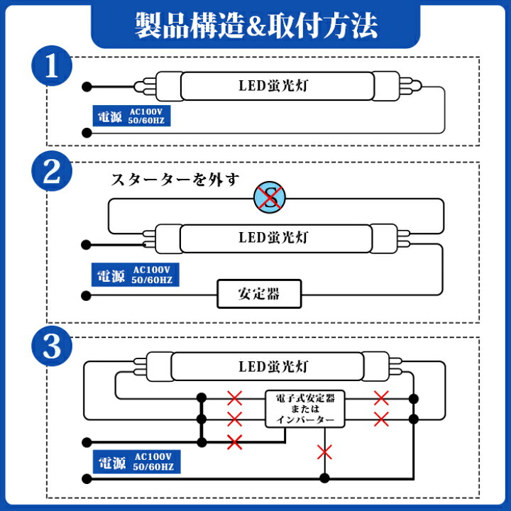 楽天市場】【1本 2本 4本... 40本 100本】LED蛍光灯 15W型 44cm 直管 