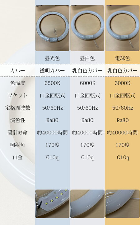 楽天市場 4個セット 丸型 Led 照明 形 Led照明 Led蛍光灯 Led丸型蛍光灯 Pl保険加入済み Ledベースライト Ledライト 昼光色 高輝度9w グロー式 工事不要 昼光色 昼白色 電球色 ソケット可動 長寿命 節電 6500k 6000k 3000k 全光束 9 1125lm t10 9w Towabox