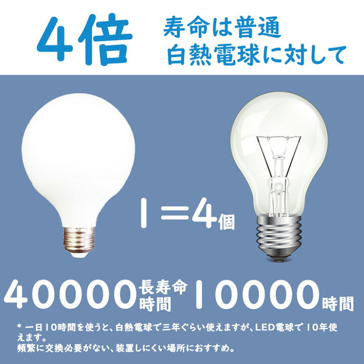 楽天市場 Led電球 Led電球 ボール球 60w形 E26 消費電力8w 電球色 昼光色 Led 電球 Ledボール球 口金26mm ボール電球 E26 6000k 30k ライト ランプ あかり 明るい 全配光タイプ 断熱材 密閉器具対応 長寿命 省エネ 高輝度 高演色性 Led照明 Ledライト Towabox 楽天市場 Led電球 Led電球 ボール球 60w形 E26 消費電力8w 電球色 昼光色 Led 電球 Ledボール球 口金26mm ボール電球 E26 6000k 30k ライト ランプ あかり 明るい 全配光タイプ 断熱材 密閉器具対応 長寿命 省エネ 高輝度 高演色性 Led照明 Ledライト Towabox