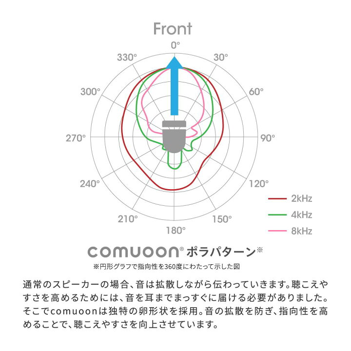楽天市場】【医療機関採用】対話支援スピーカーcomuoon connect type 