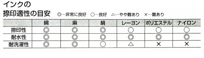 楽天市場 Newカレンダーはんこ選べる5個 お好きなインク1個つき 手帳 日記 スケジュールかわいい絵柄 イラストワンポイント マーク 送料無料 はんこの森 和ゴム庵 楽天市場 Newカレンダーはんこ選べる5個 お好きなインク1個つき 手帳 日記 スケジュールかわいい絵柄 イラストワンポイント マーク 送料無料 はんこの森 和ゴム庵