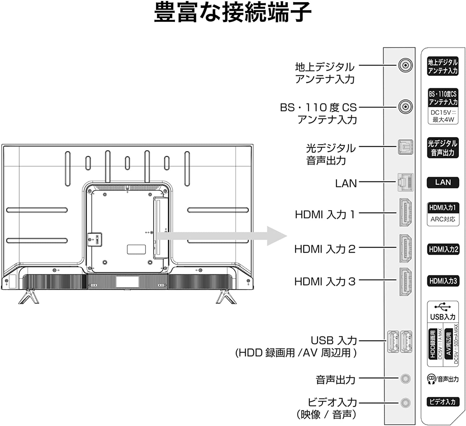 楽天市場】【送料無料】Hisense 43A6H VOD対応 4K液晶テレビ 43V型 USB