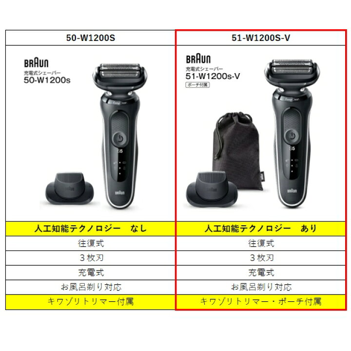 楽天市場】51-W1200s-V ブラウン Series5 51-1200s ホワイト 電気  