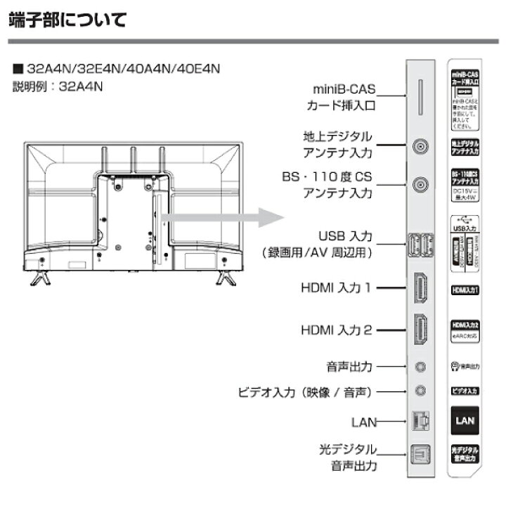 楽天市場】Hisense 40A4N VOD対応 液晶テレビ 40V型 ネット動画視聴 