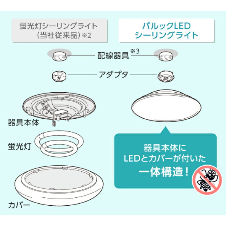 楽天市場】パルックLEDシーリングライト 8畳 パナソニック 調光 昼光色 