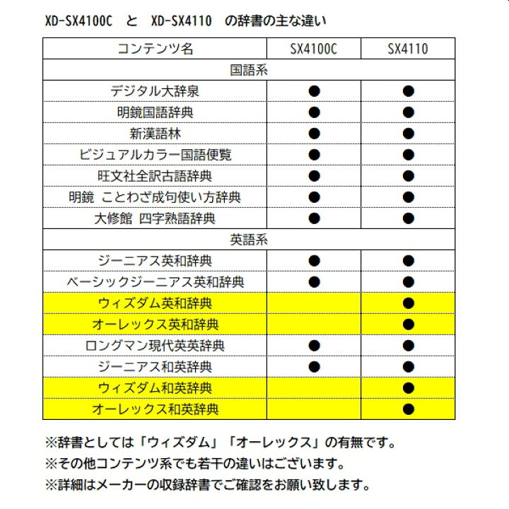 楽天市場】【高校生向けモデル】 XD-SX4100C カシオ 電子辞書 