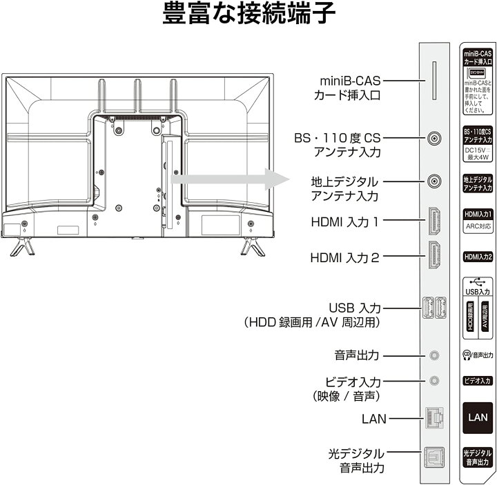 楽天市場】Hisense 32A40H VOD対応 液晶テレビ 32V型 ネット動画視聴 