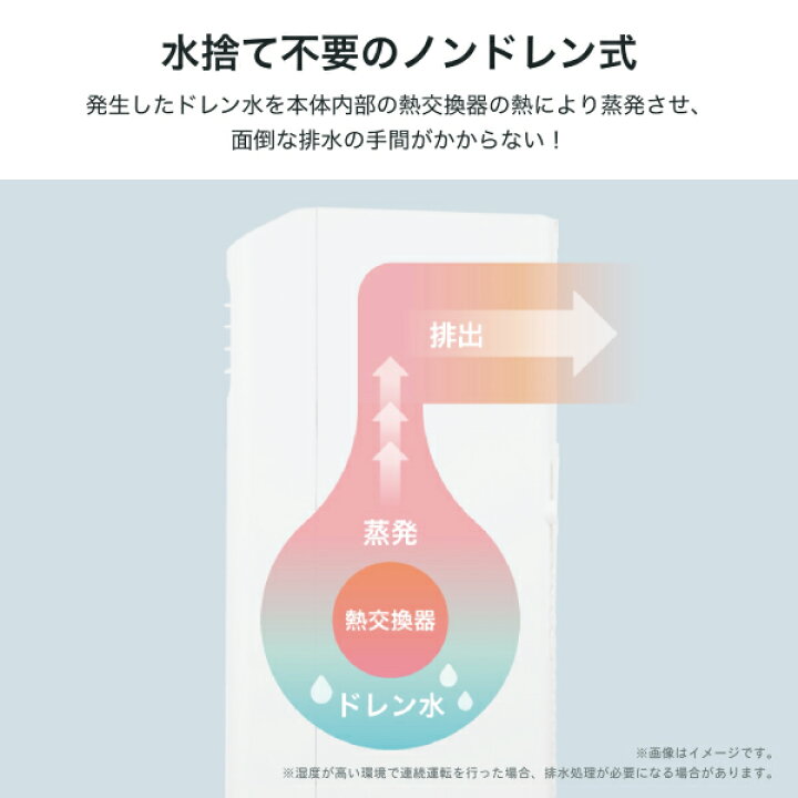 楽天市場】スポットエアコン HPAC-22H クーラー 除湿 ドライ 部屋干し 