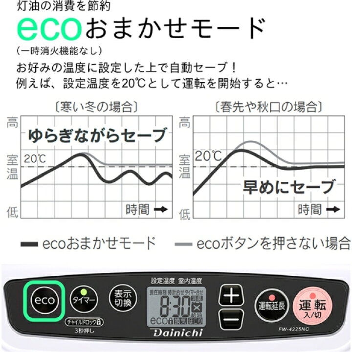 楽天市場】ダイニチ 石油ファンヒーター 5L タンク 2025年モデル 木造 