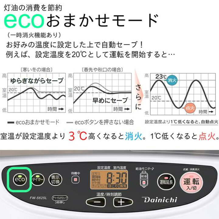 楽天市場】ダイニチ 石油ファンヒーター 9L 大容量タンク L TYPE 