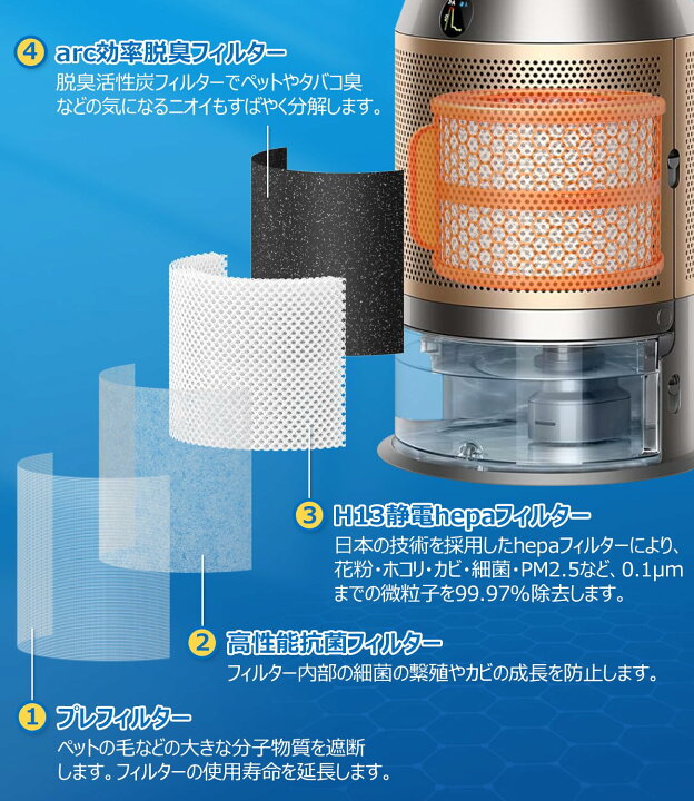 楽天市場】【送料無料】ダイソン 加湿空気清浄機 用 フィルター Dyson 
