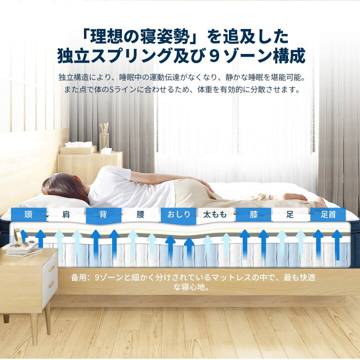 楽天市場】【送料無料】Avenco マットレス セミダブル 高反発 