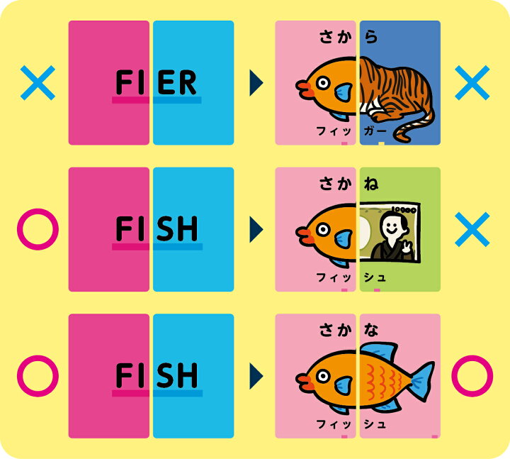 楽天市場 おうち時間を楽しもう 3980円送料無料 カードゲーム どうぶつ 英語 おもしろ 絵合わせ メモリーゲーム 神経衰弱 梅花女子大学 コラボ 子供 おもちゃ パーティー カルタ パーティーゲーム 景品 ギフト 贈り物 プレゼント オモチャ 知育玩具 幼稚園 保育園
