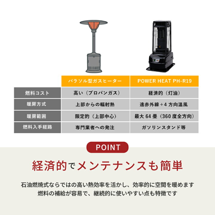 楽天市場】【トヨトミ公式】大型石油ストーブ PH-R19 ブラック 