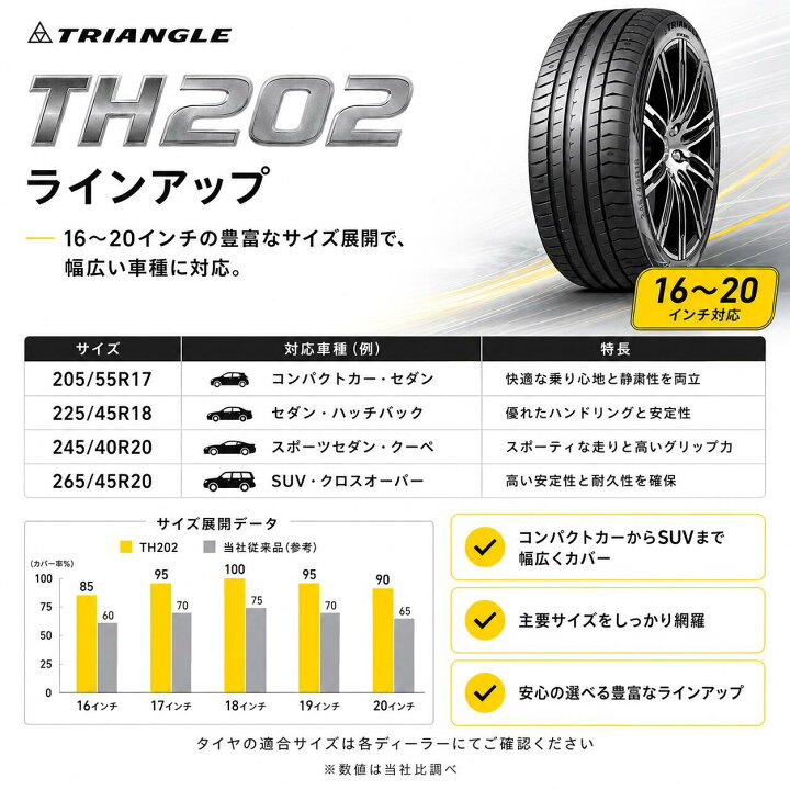 楽天市場】【タイヤ交換可能】【送料無料】245/45R20-103Y TRIANGLE 