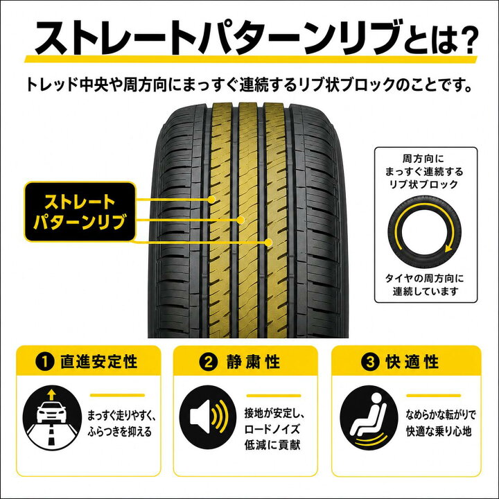 楽天市場】【タイヤ交換可能】【送料無料】165/55R15-75H TRIANGLE 