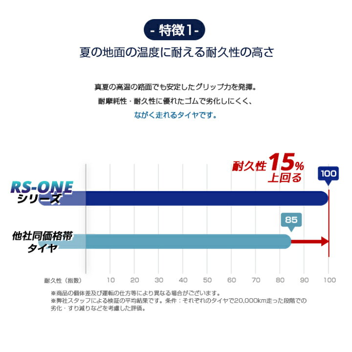 楽天市場】【タイヤ交換可能】【2023-2024年製】17インチタイヤ 205 