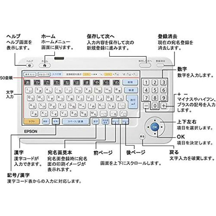 楽天市場】ラッピング不可 エプソン プリンター ハガキプリンター PF EPSONハガキプリンターPF-81-2022