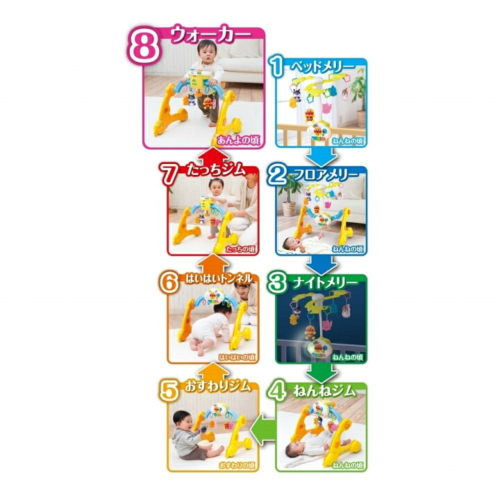 楽天市場】【オンライン限定価格】アンパンマン 8WAYウォーカーまで 