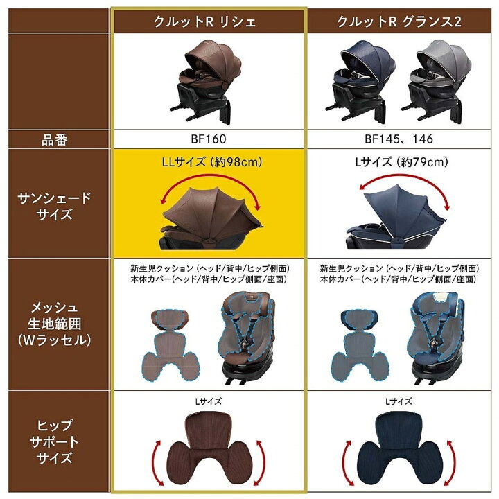 楽天市場】カーメイトエールベベ クルットR グランス2 リシェ 