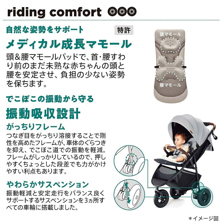 楽天市場】Aprica アップリカ スムーヴ プレシャス AB A型ベビーカー 3 