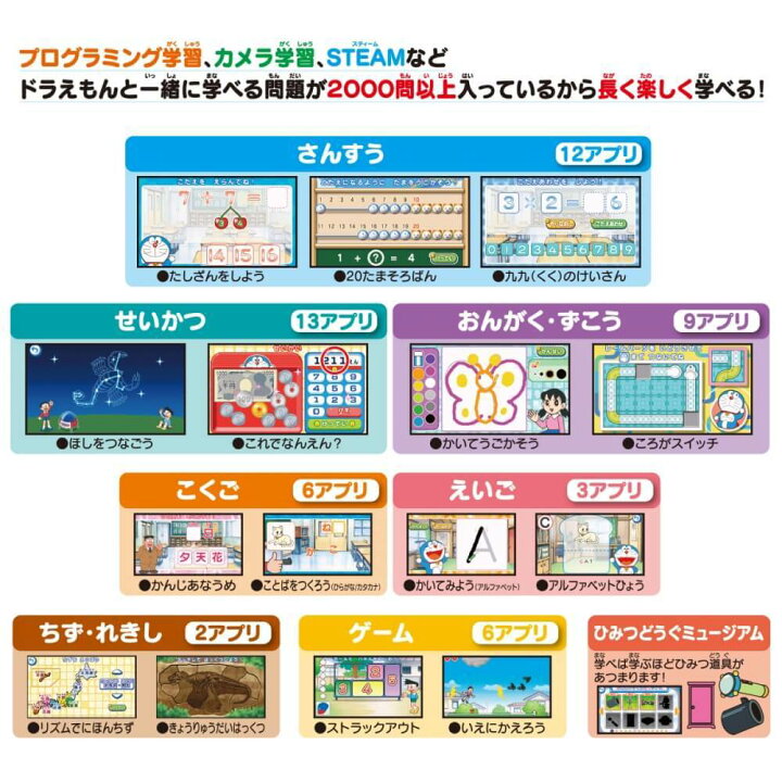 船員 ファブリック 食堂 ドラえもん ひらめき パッド 電池 応用 できた 考える