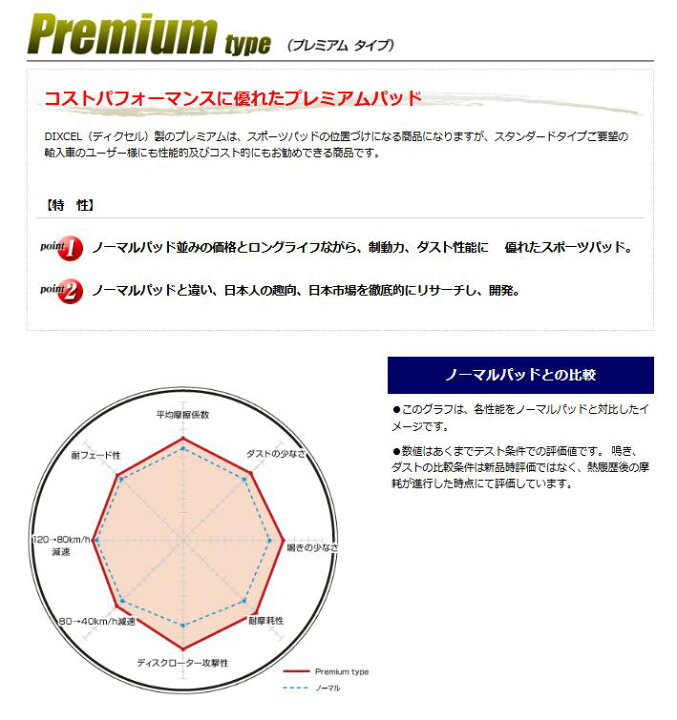 楽天市場】フロント ブレーキパッド プジョー 508/508SW W25F02 