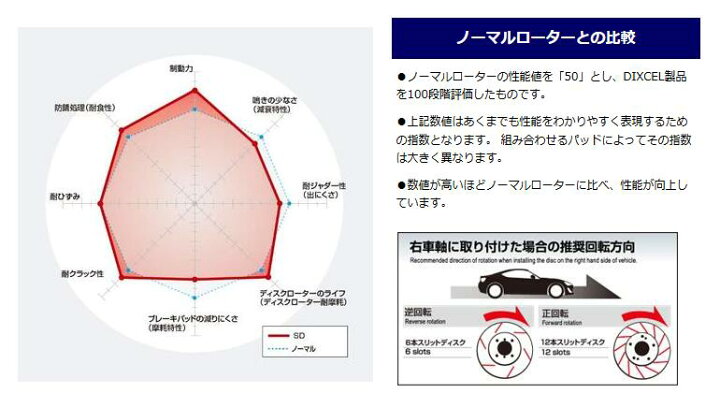 楽天市場】フロント スリットローター DIXCEL SDタイプ ブレーキ 